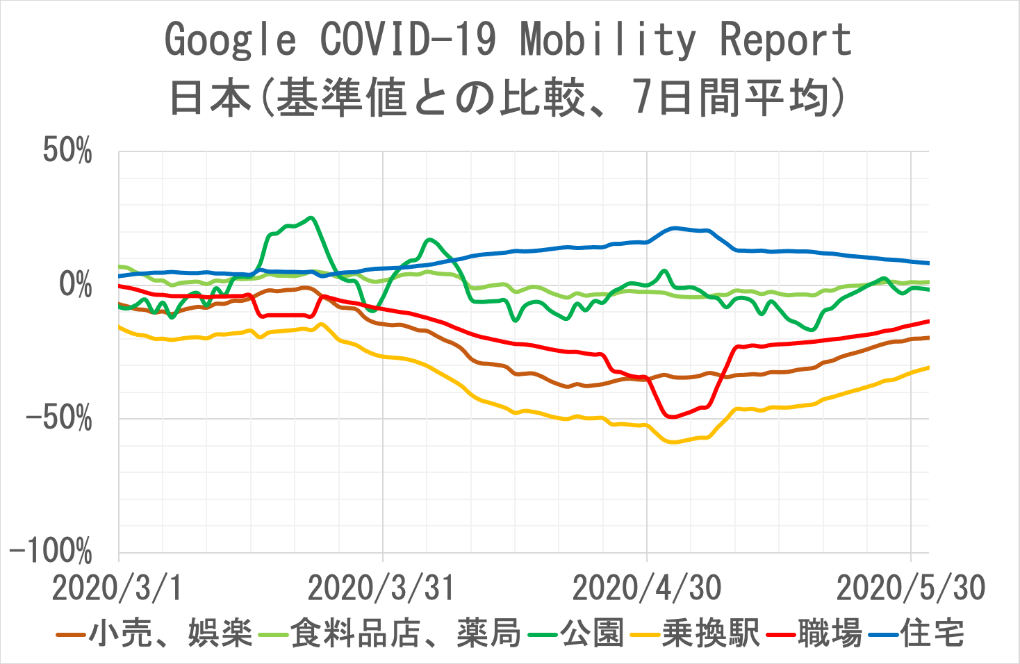 Googleより(日本)