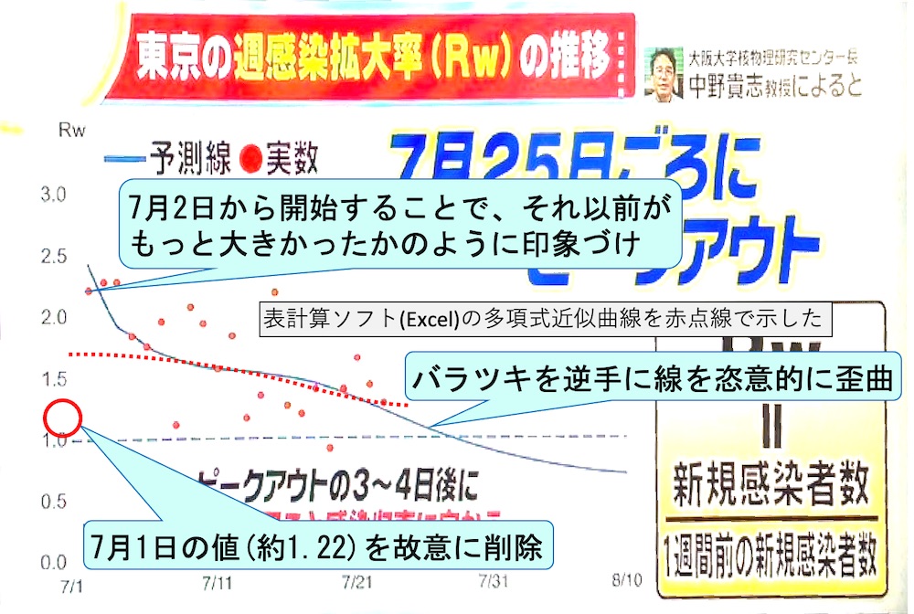 東京のRw(7月)