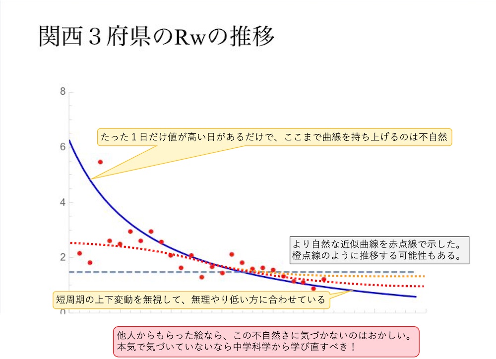 大阪のRw値の推移