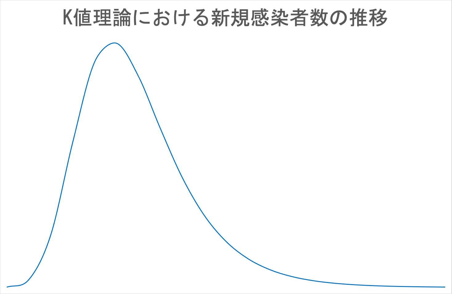 ゴンペルツ
