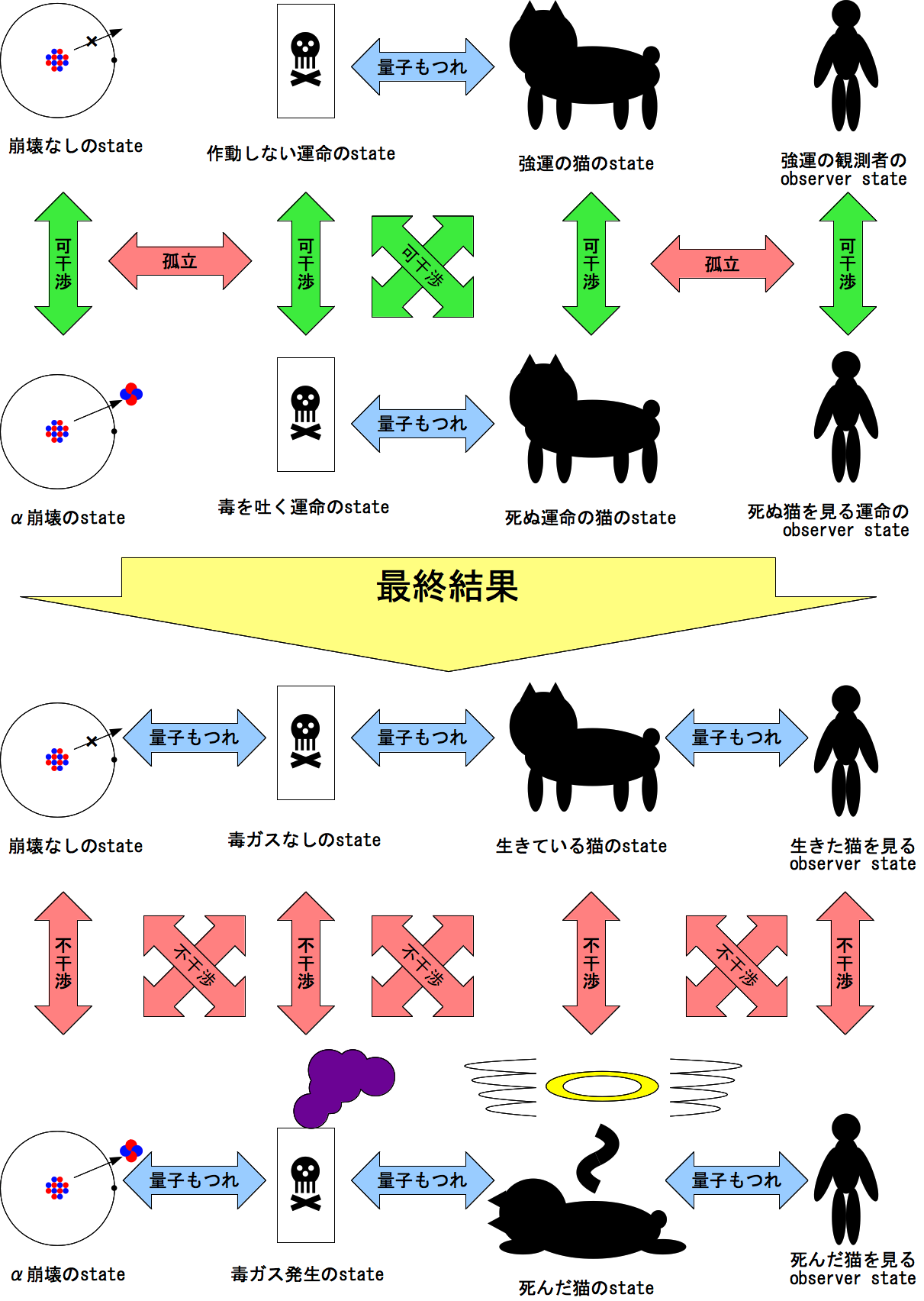 多世界解釈