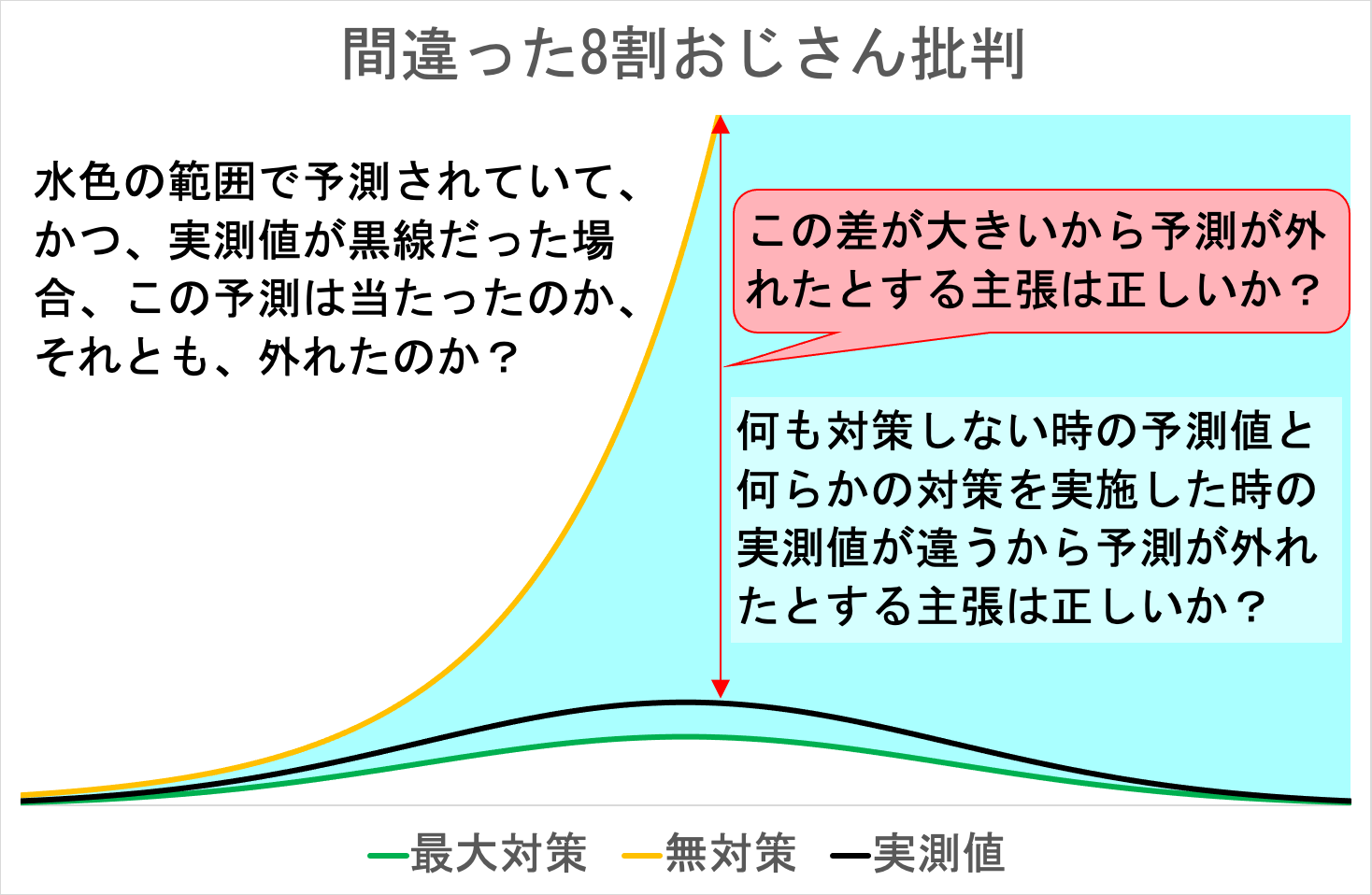 間違ったおじさん批判