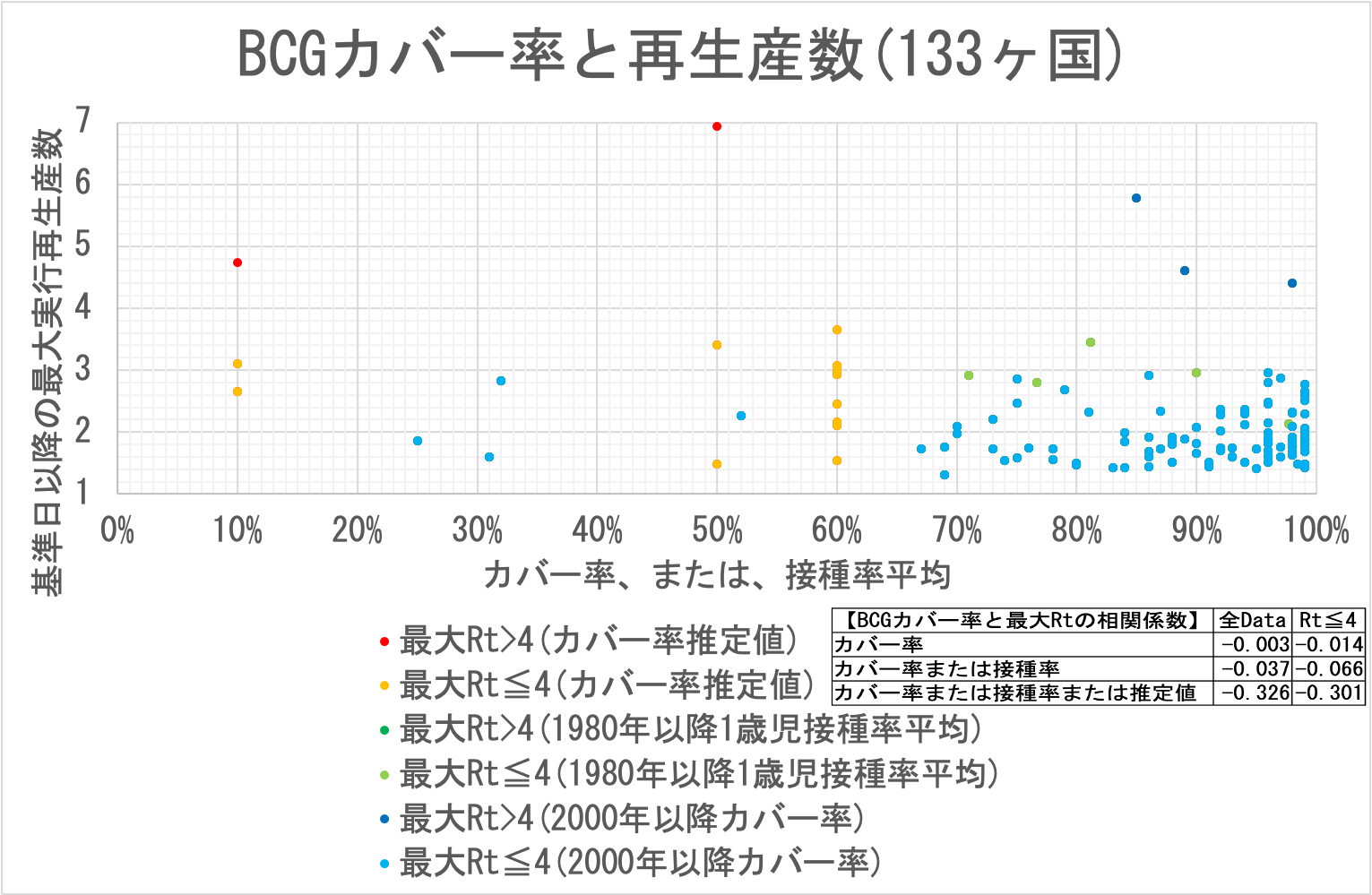 BCGカバー率(推定含む)と最大実行再生産数