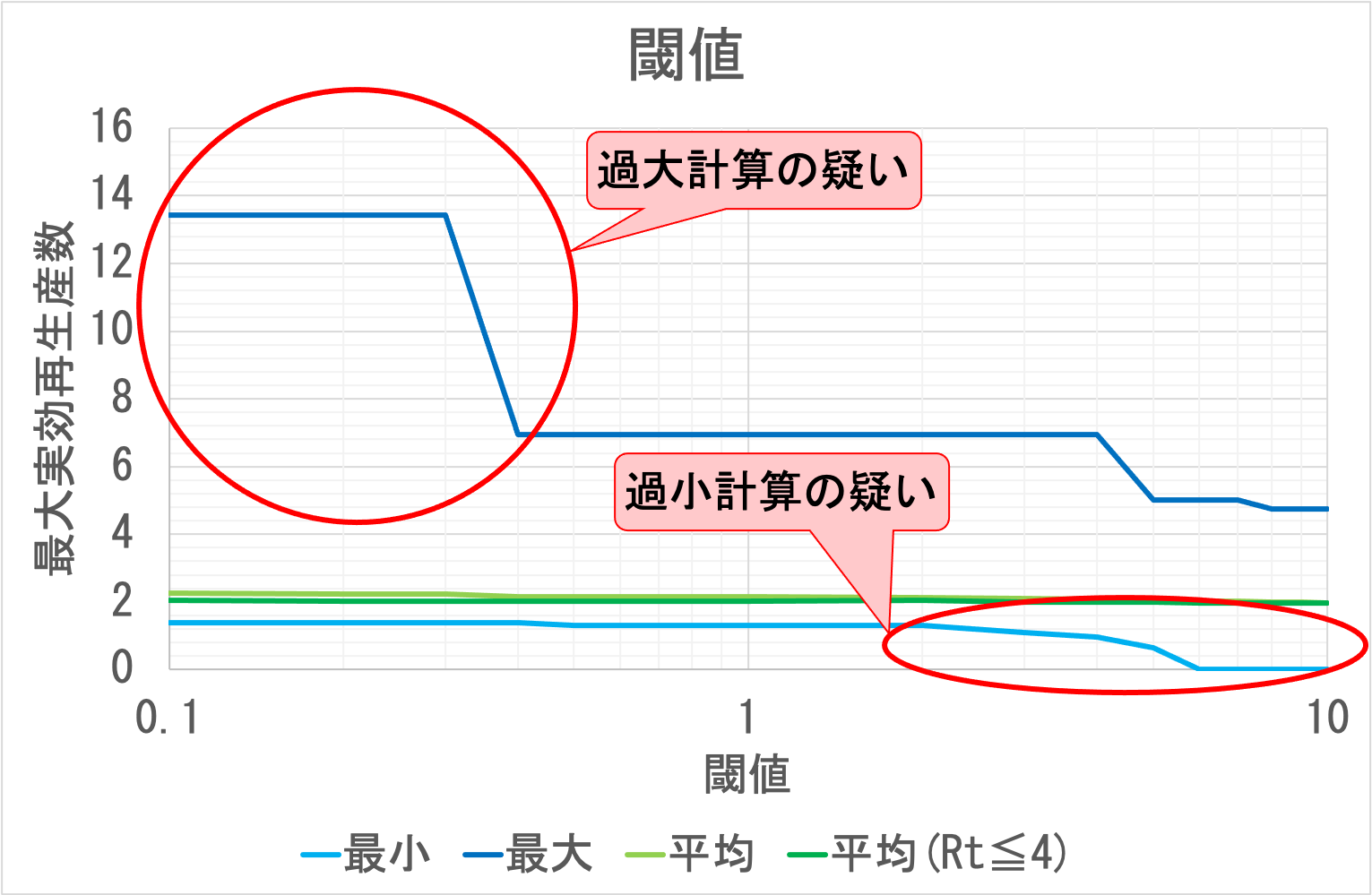 閾値