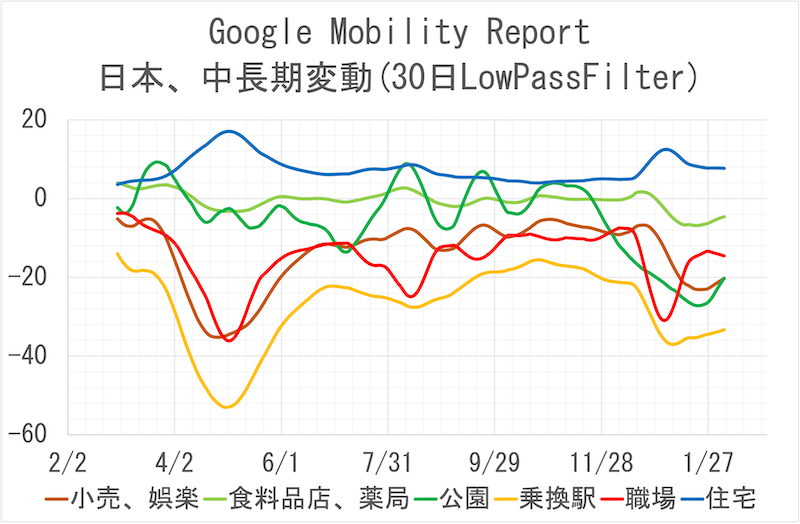 Googleより(日本)