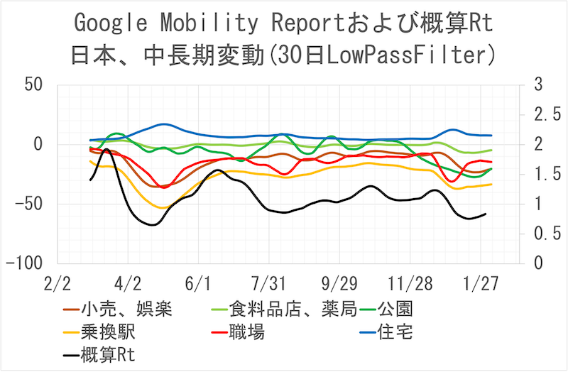 中長期的相関(日本)