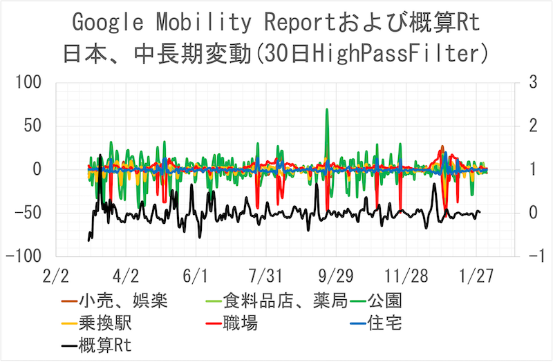 短期的相関(日本)