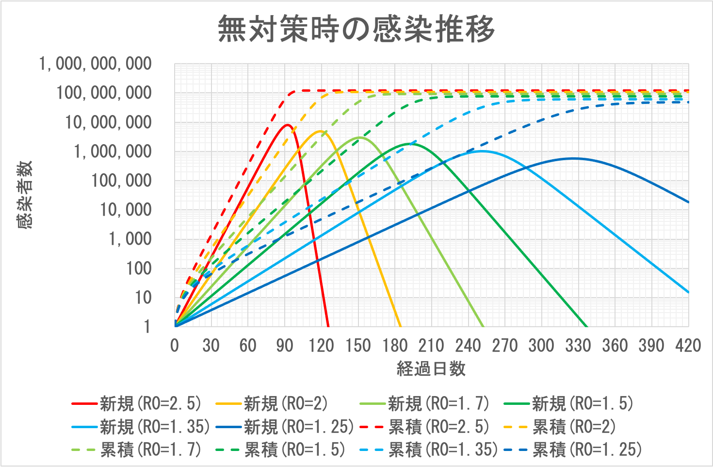 無対策時感染者推移