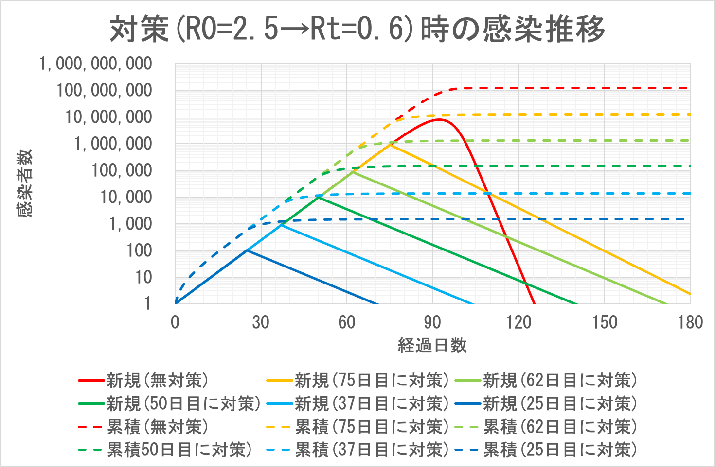 対策時感染者推移