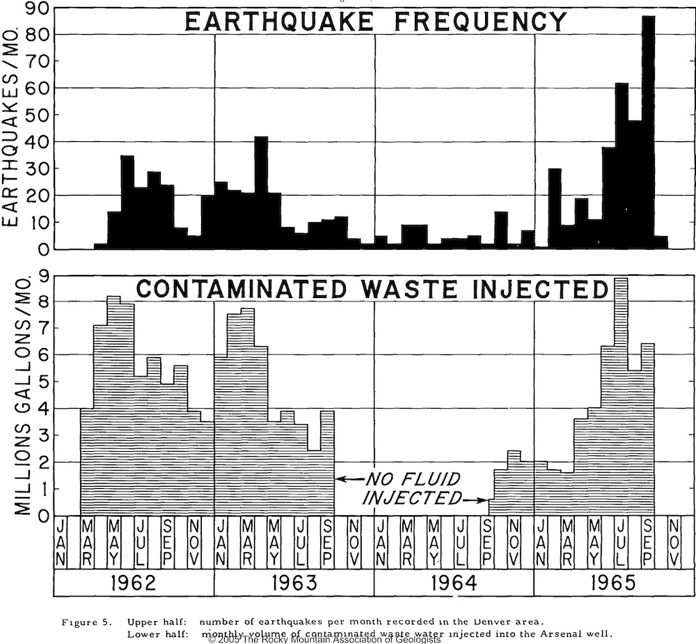 デンバー地震数