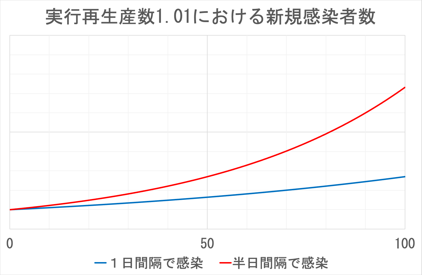 実効再生産数=1.01