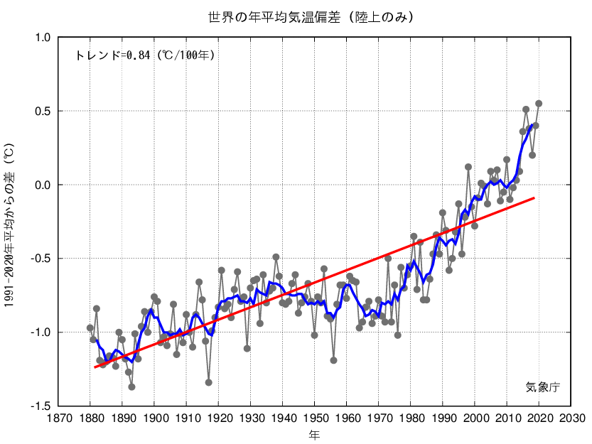 世界の年平均気温（陸上のみ）