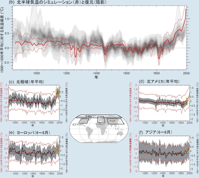 北半球気温のシミュレーションと復元(AR4)