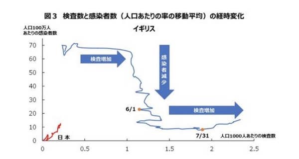 イギリスの時系列