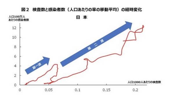 日本の時系列