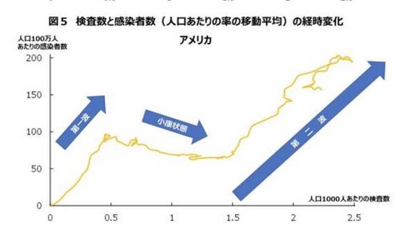 アメリカの時系列