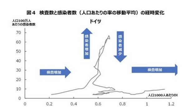 ドイツの時系列