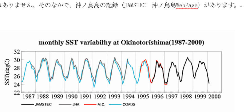 沖ノ鳥島月平均気温(1987〜2000年)