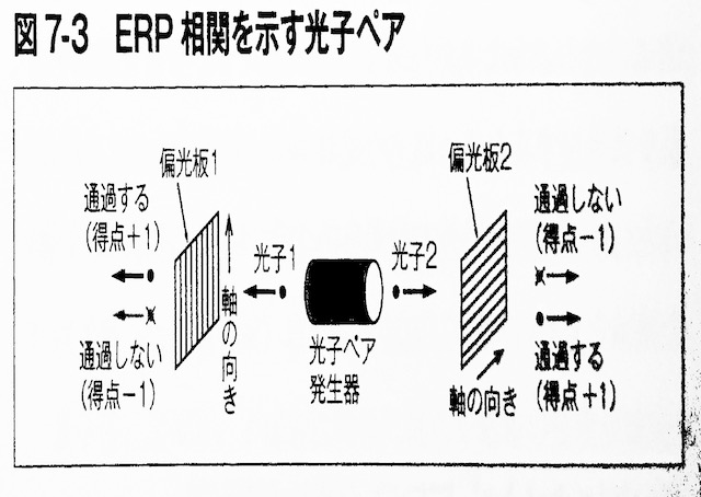 量子もつれの相関実験