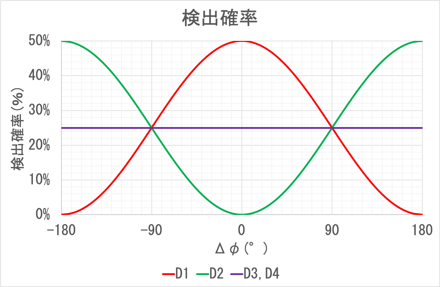 検出確率