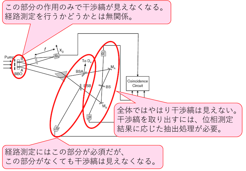 干渉縞が消える原因