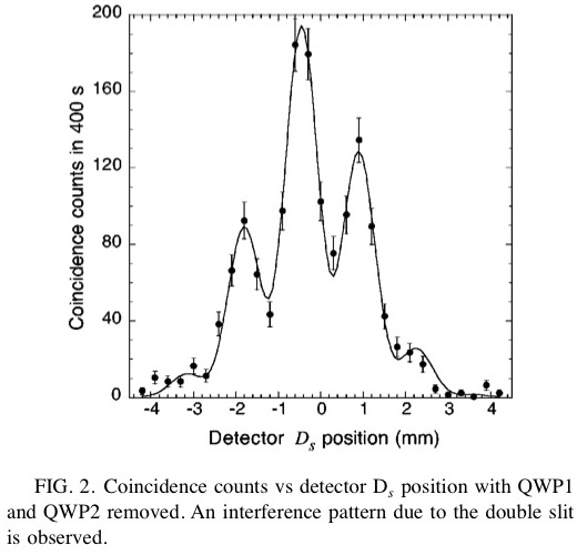 FIG.2