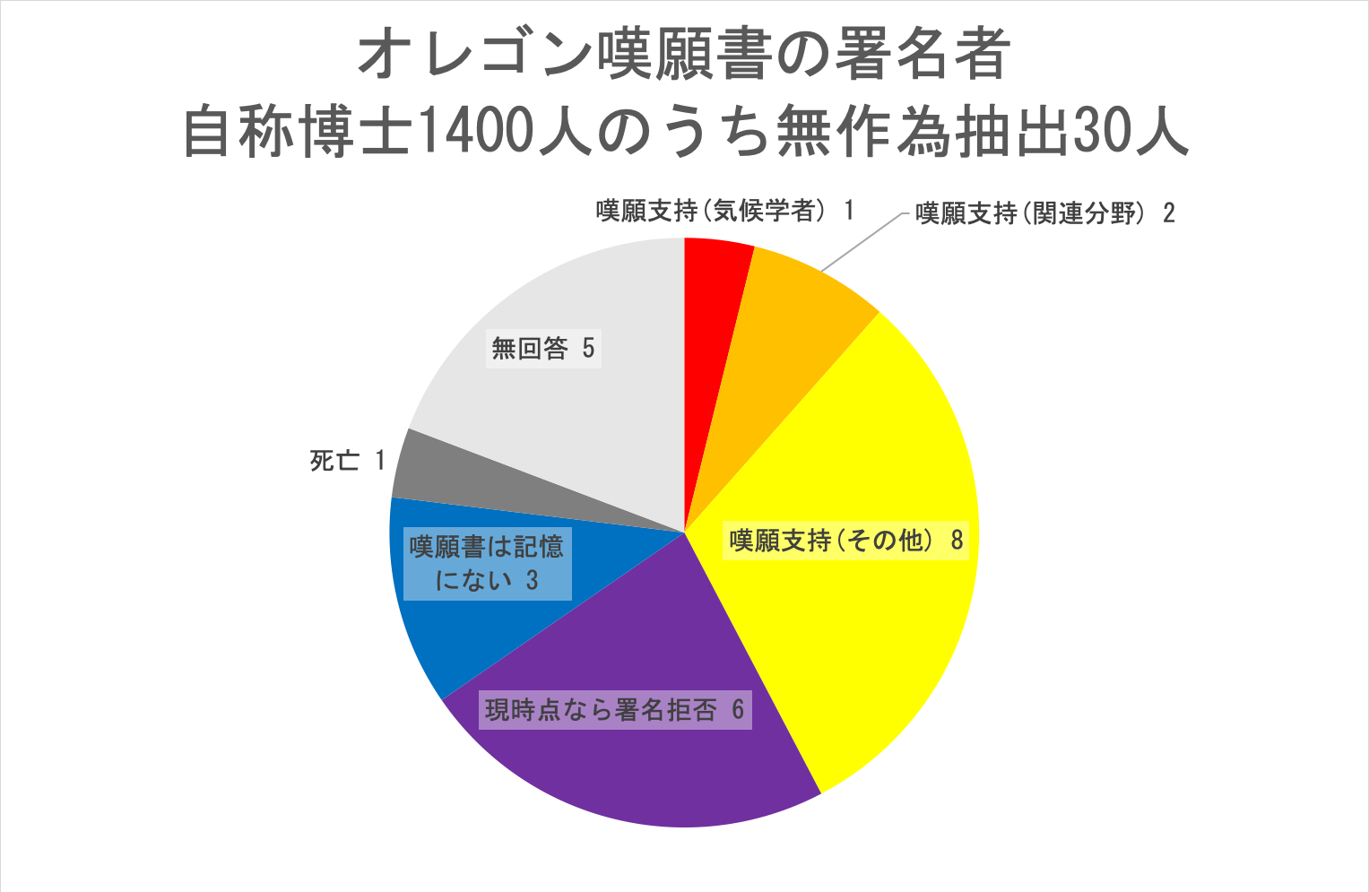 オレゴン嘆願書