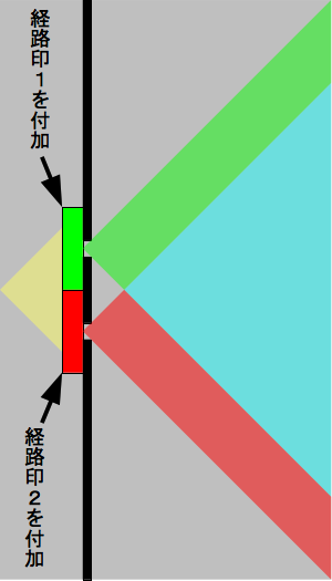 原理図１